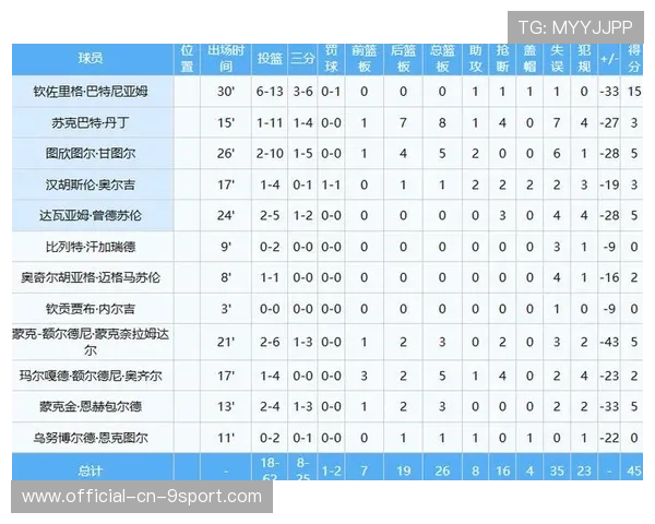 CBA未来之星球员名单(249 )