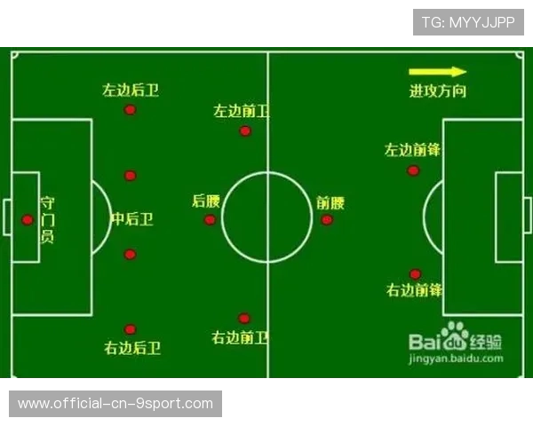 足球比赛前锋射门位置选择分析